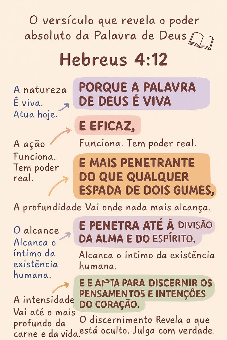 Hebreus 4_12