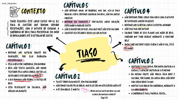 Mapa mental de Tiago